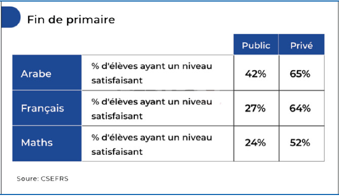 Enseignement : Zoom sur les compétences linguistiques des enseignants