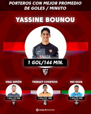 Liga : Yassine Bounou meilleur gardien en phase « aller »