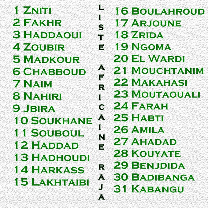 Ligue des champions (CAF) : La liste africaine du Raja légèrement modifiée