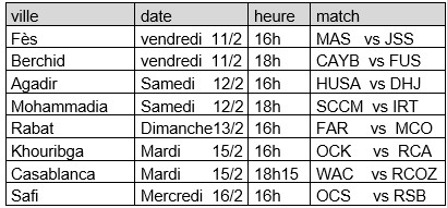 Botola D1- 17e journée : Les matches répartis  entre vendredi et mercredi