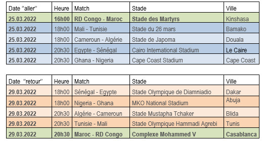 Barrages africains / Mondial 2022 / Programme officiel : RDC -Maroc en ouverture