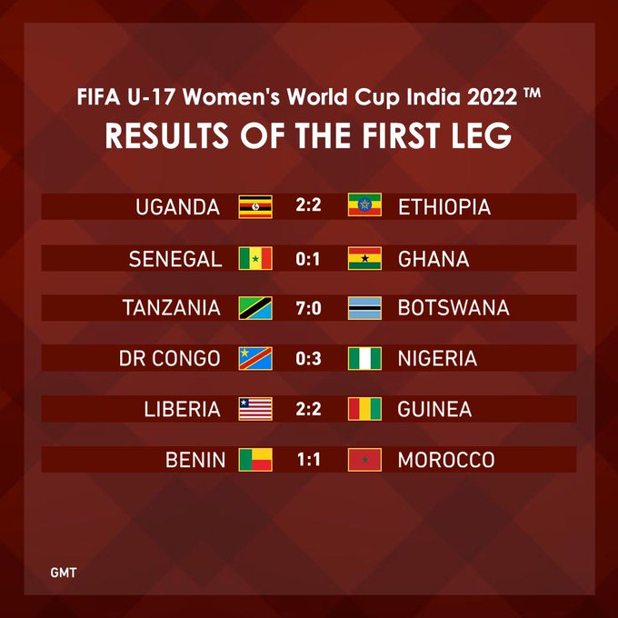 Mondial Féminin 2022 / U17 (Qualifications) : Le Maroc ramène un nul du Bénin (