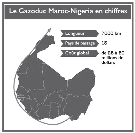 Maroc - Espagne / Gazoduc : L’Algérie se mord la queue dans l’affaire du GME