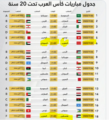 Football / Coupe Arabe U20 (20 juillet au 6 août) :  Le Maroc dans le groupe "F"