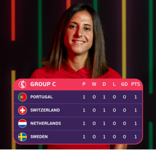 Euro féminin 2022 : Ce mercredi, Suède/Suisse (17h00) et Pays-Bas/Portugal (20h00)