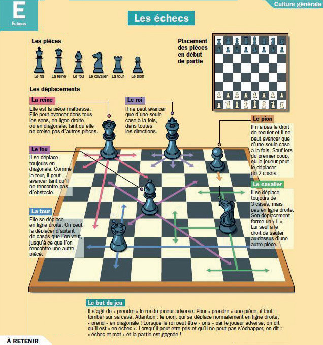 Jeu d’échecs au Maroc : Discipline stagnante en quête d’une meilleure valorisation