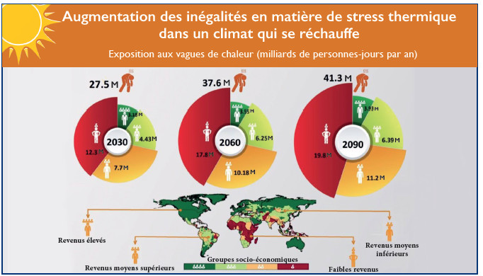 Vagues de chaleur : Le marché des clims a le vent en poupe !