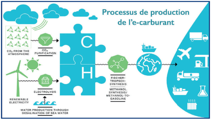 Hydrogène vert : Le Maroc face au casse-tête du stockage [INTÉGRAL] 