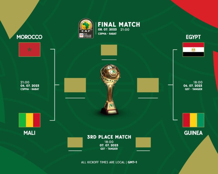 CAN U23: Quand et où se joueront les demi-finales ?