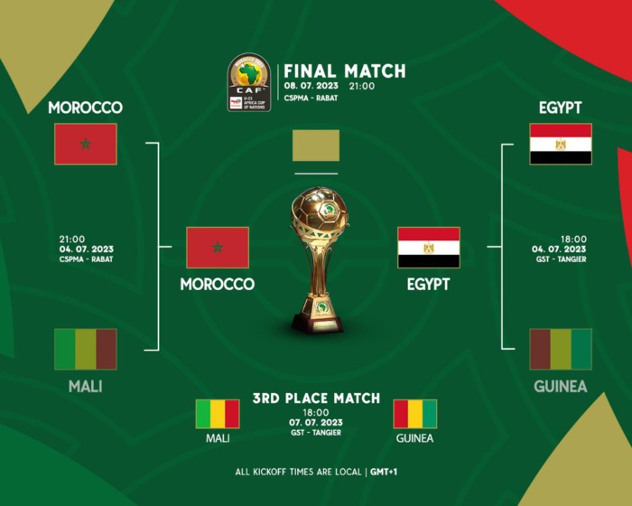 CAN U23 : La finale à Rabat, le classement à Tanger