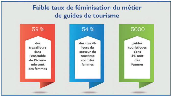 Professions libérales : Où en est-on par rapport au métier de guide touristique ?