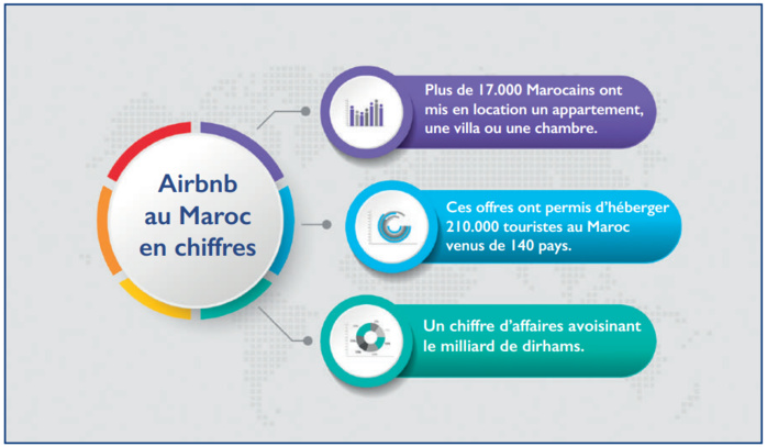 Airbnb, Agoda, Kayak... Les plateformes de location ont le vent en poupe ! [INTÉGRAL]