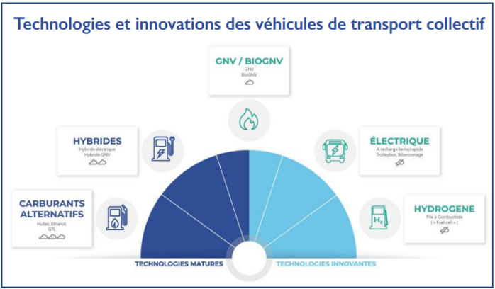 L’info...Graphie