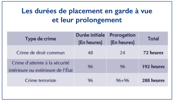 Assouplissement de la procédure pénale : Qui sont les grands gagnants de la réforme ?  [INTÉGRAL]