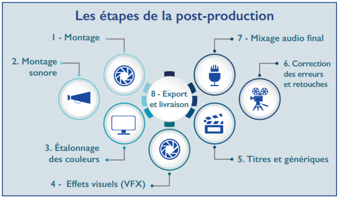 L’info...Graphie