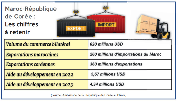 L’info...Graphie