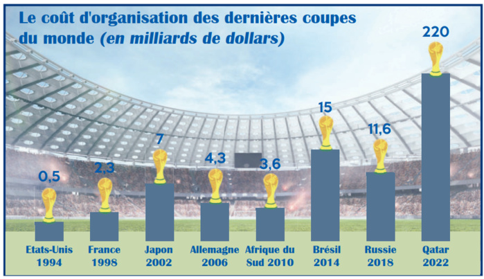 Coupe du Monde 2030 : Ultime propulseur économique pour le Maroc [INTÉGRAL]