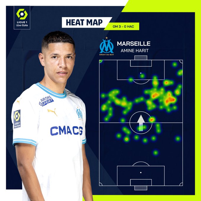 Ligue1/ Meilleurs passeurs :  Amine Harit intègre le top 10