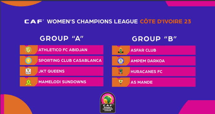 Ligue féminine des champions de la CAF:  Le calendrier dévoilé