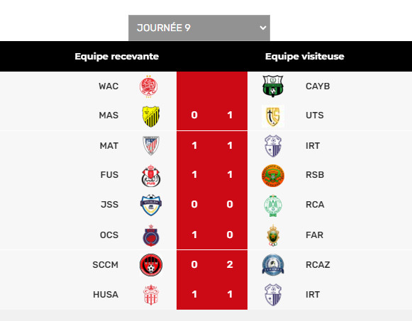 Botola Pro D1 :  Une victoire chez l’adversaire et un nul en clôture