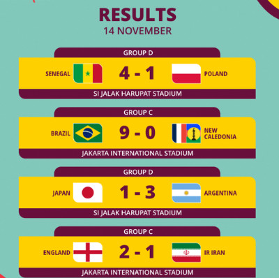 Spécial Mondial U17 : Programme d’aujourd’hui 15 /11