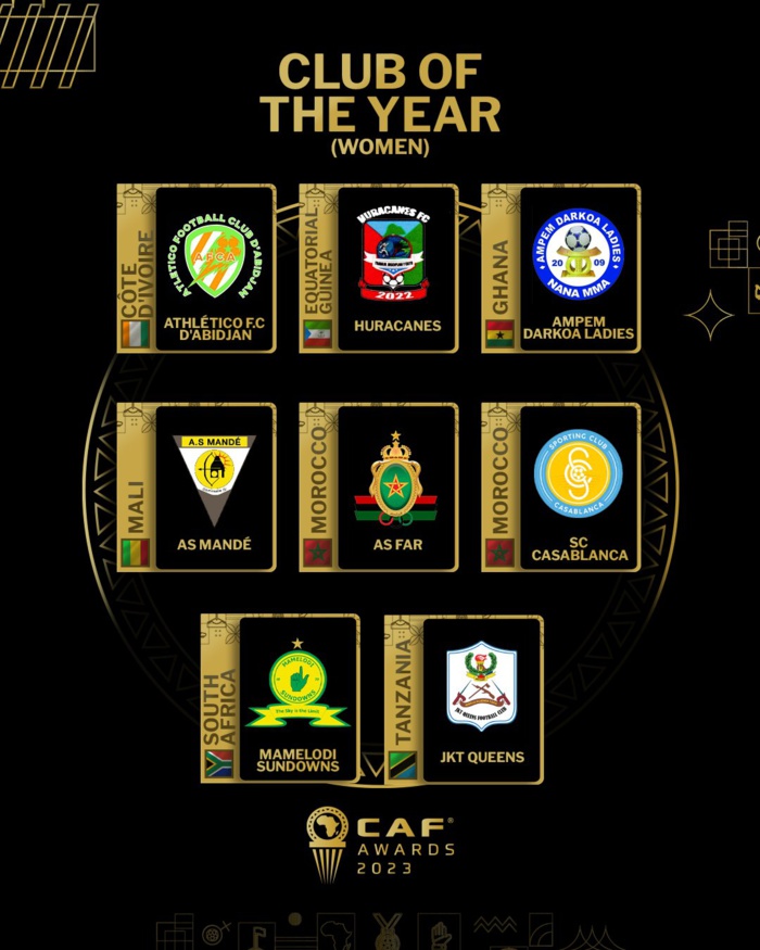 CAF Awards 2023 / Club de l’Année (Femmes)’’: Deux équipes marocaines citées