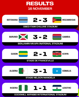 Qualifications Mondial 2026/ Afrique: La Première Journée Sans Le Maroc