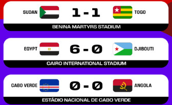 Qualifications Mondial 2026/ Afrique: La Première Journée Sans Le Maroc