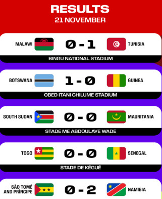 Qualifications Mondial 2023:  Quatre matches joués au Maroc ce mardi 