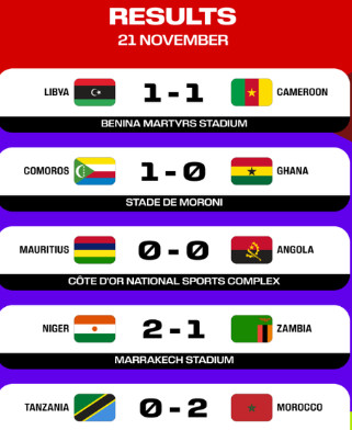 Qualifications Mondial 2023:  Quatre matches joués au Maroc ce mardi 