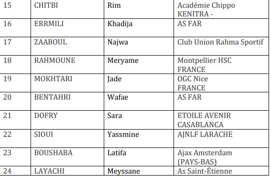 Foot amical féminin :   Les U17 face à la Tchéquie