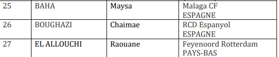 Foot amical féminin :   Les U17 face à la Tchéquie