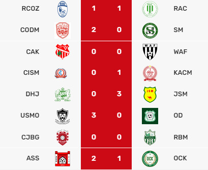 Botola D2:  La JSM crée la grosse surprise de la journée !