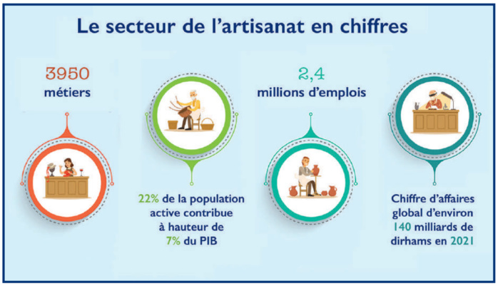 L’info...Graphie