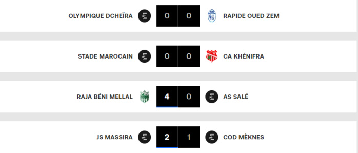 Botola D2/ J14 (suite et fin) :  Deuxième victoire du RAC, troisième du WAF en quatorze matches !