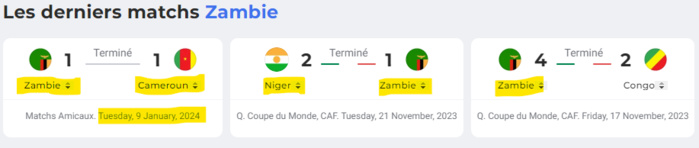 Spécial CAN 2023 / Les adversaires du Maroc :  La Zambie, refaire l’exploit de 20212 avec Hervé Renard !