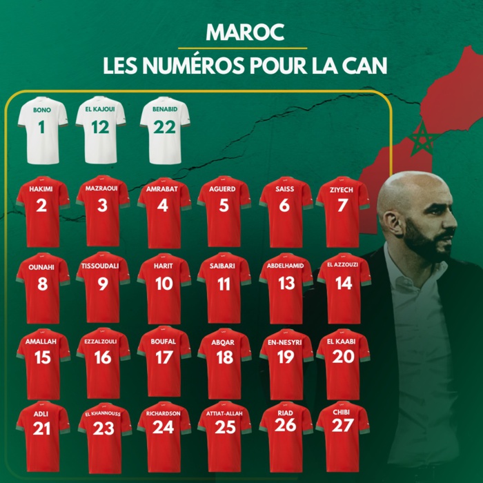 Spécial CAN 2023: Numéros des Lions de l’Atlas ?