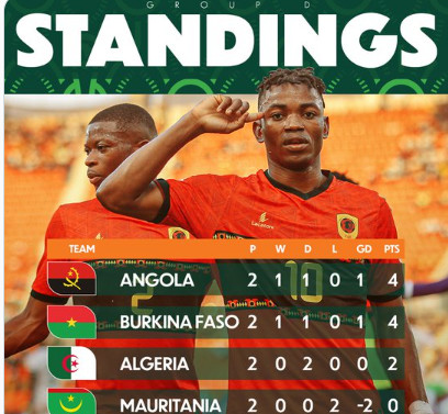 CAN 2023 / J2-Phase de poules: Un beau match, de beaux buts et une belle victoire angolaise