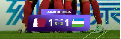 Asian Football Cup: Qatar-Iran en demi-finale