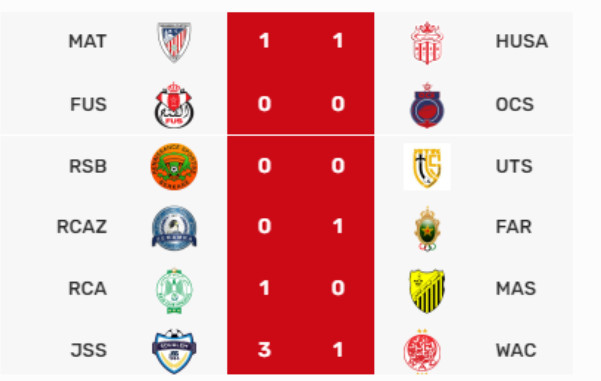 Botola D1 / J18-acte II:  Les FAR et le Raja s'échappent, le Wydad rechute.