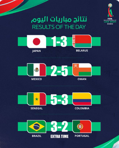 Mondial Beach Soccer 2025 :  Classement final des groupes A et B en jeu aujourd’hui