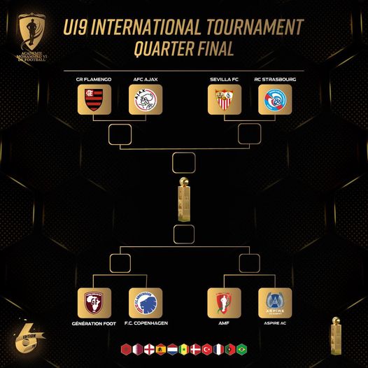 Tournoi international de l’Académie Mohammed VI de football :  Les U19 de l'Académie en quart de finale, le FUS éliminé