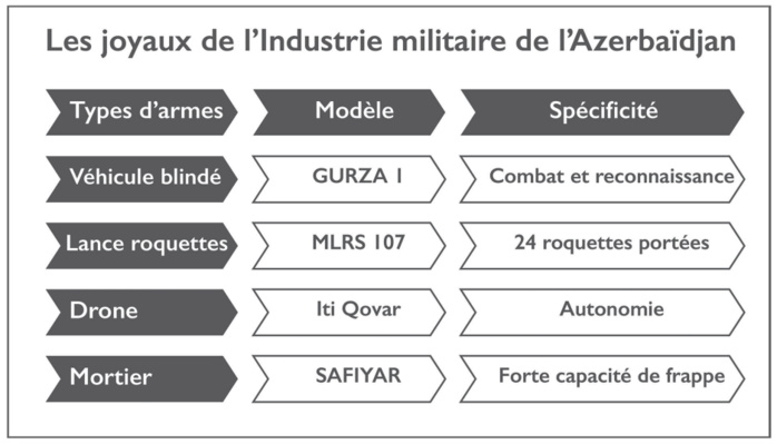 Maroc-Azerbaïdjan : Futurs grands compagnons d’armes [INTÉGRAL]