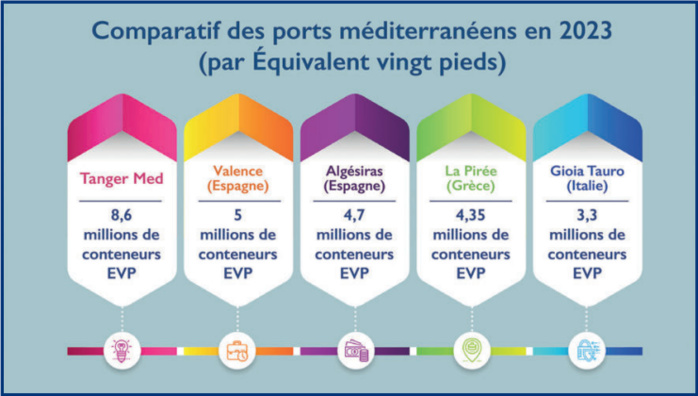 L’info...Graphie