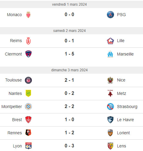 Ligue1/24:  Le PSG stoppé à Monaco