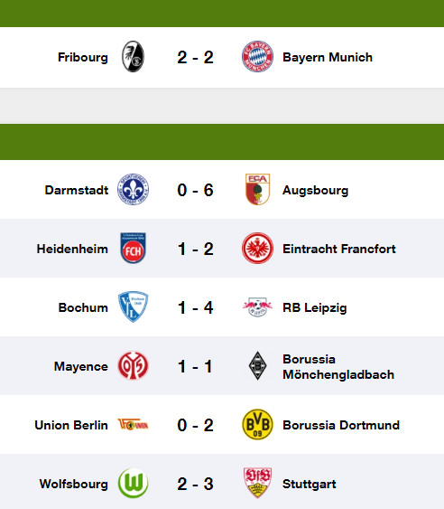 Bundesliga / J25 :  Adli et coéquipiers s’envolent vers le titre