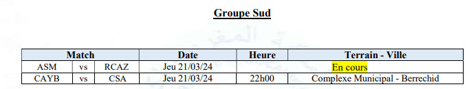 Coupe du Trône/Mise à jour des 32es: Deux matches encore au programme