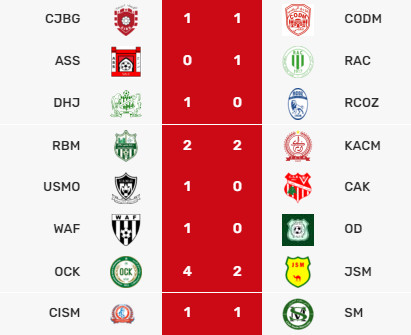 Botola D2/J20: Le classement bousculé !