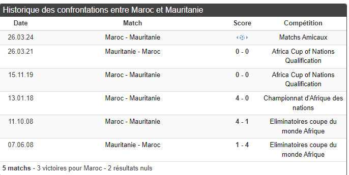 Foot amical / Maroc - Mauritanie:  Historique, objectif, horaire et diffusion ?