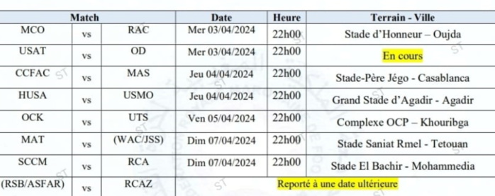 Coupe du Trône:  Le programme des huitièmes, horaire et dates ?